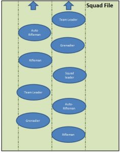 Airsoft squad formation